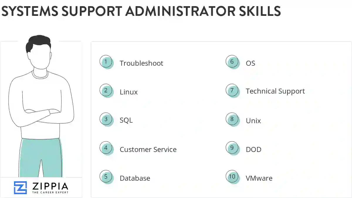 Systems support administrator skills
