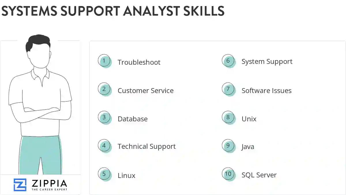 Systems support analyst skills
