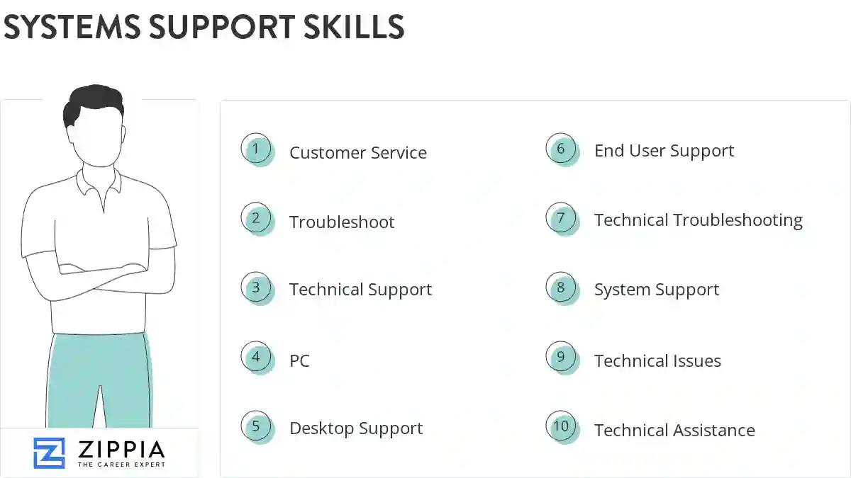 Systems support skills