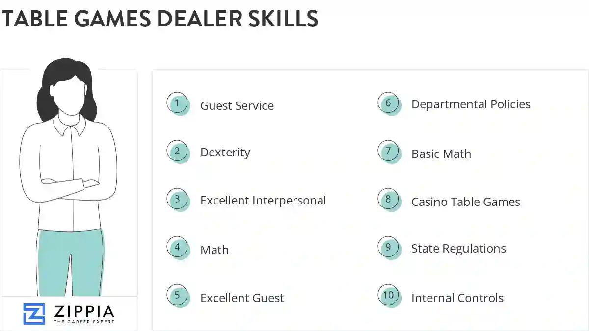 Table games dealer skills