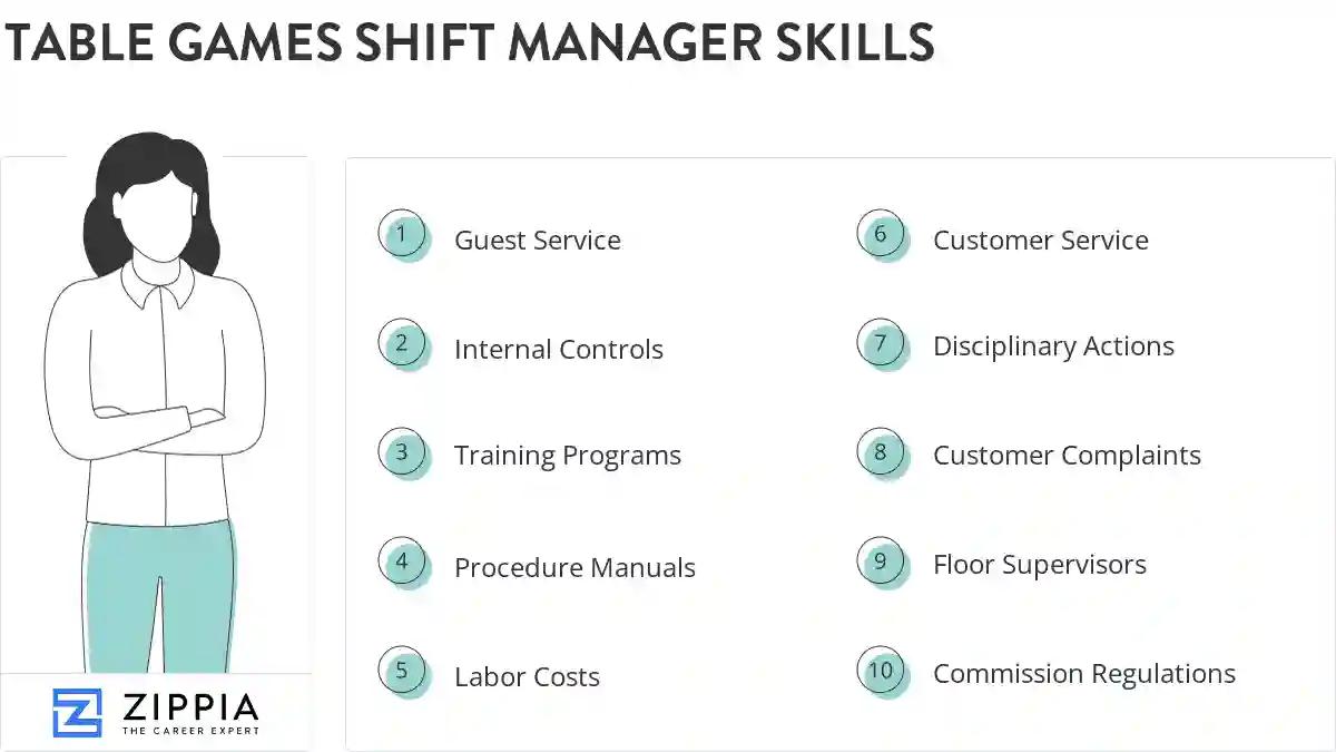 Table games shift manager skills