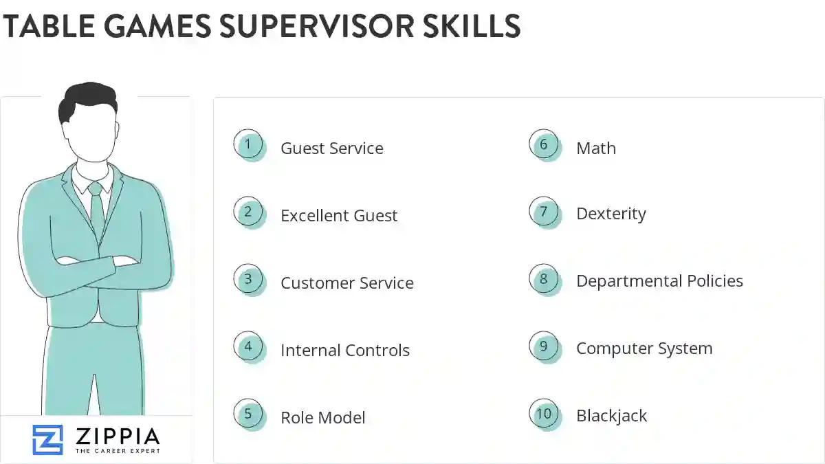 Table games supervisor skills