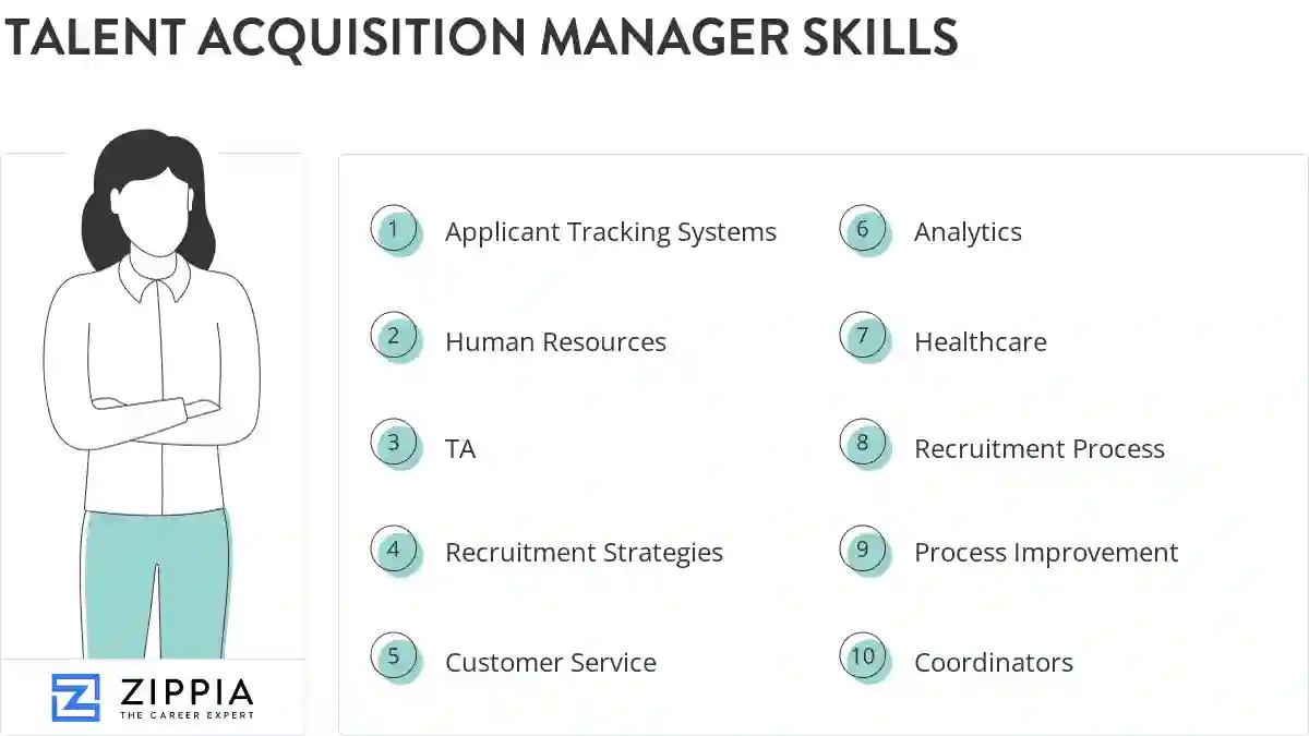 Talent acquisition manager skills
