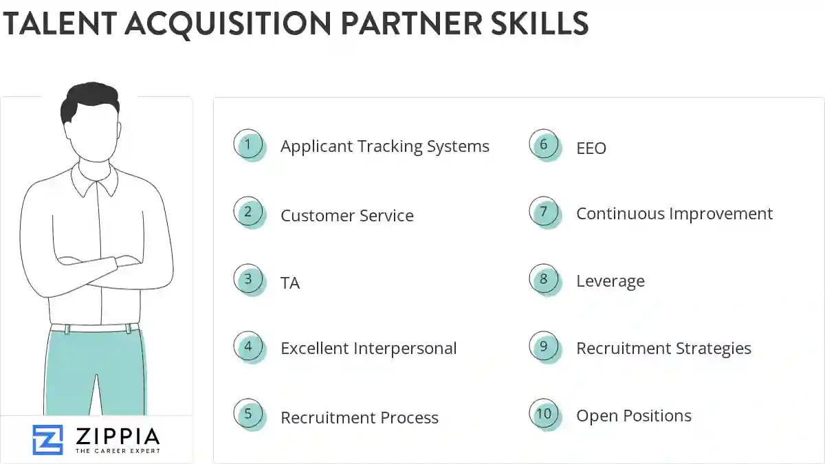 Talent acquisition partner skills