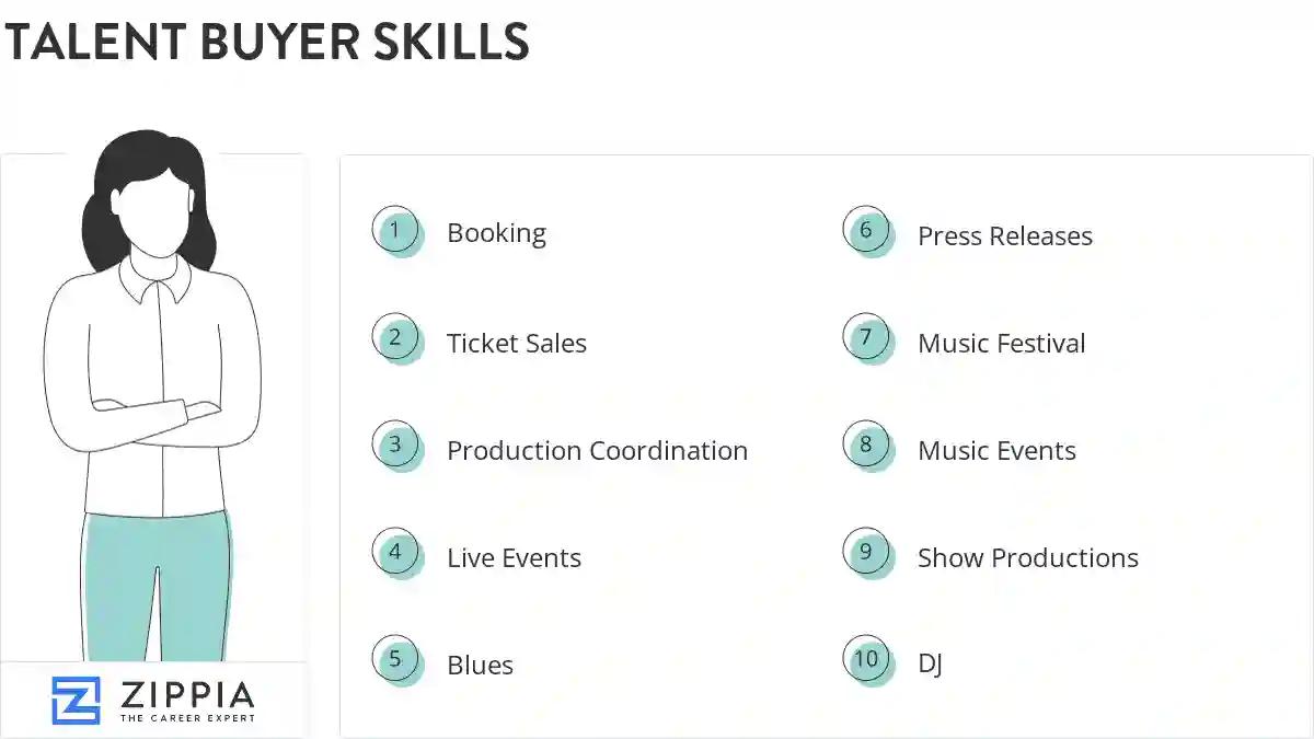 Talent buyer skills