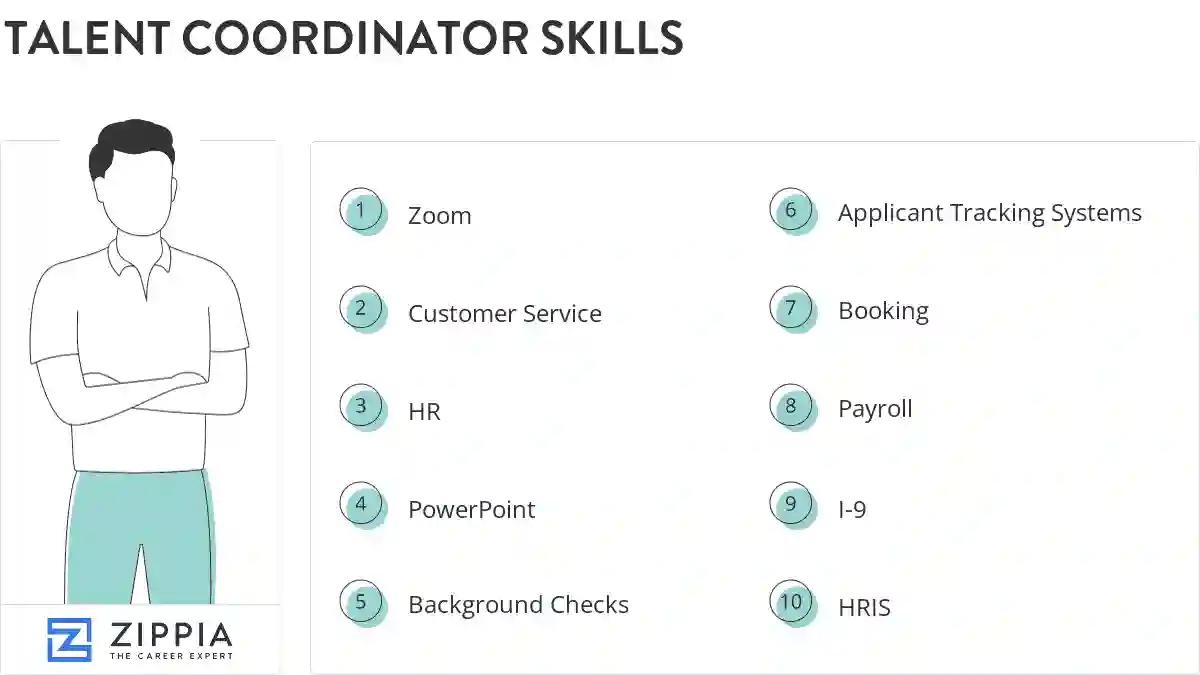 Talent coordinator skills