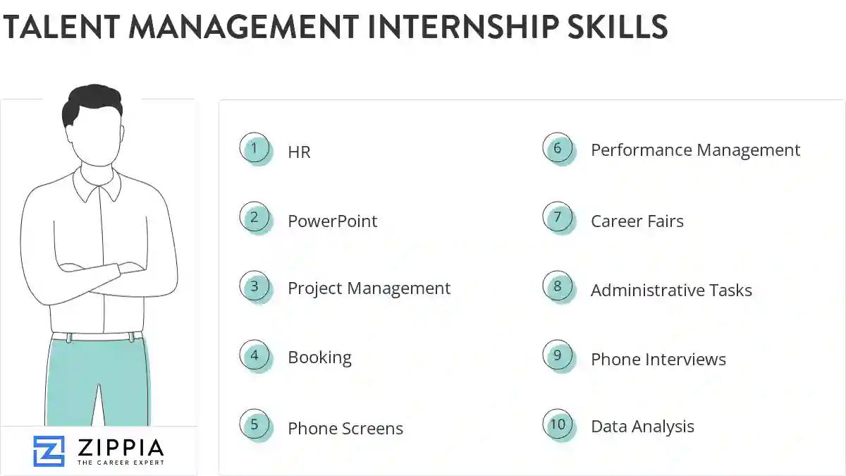 Talent management internship skills