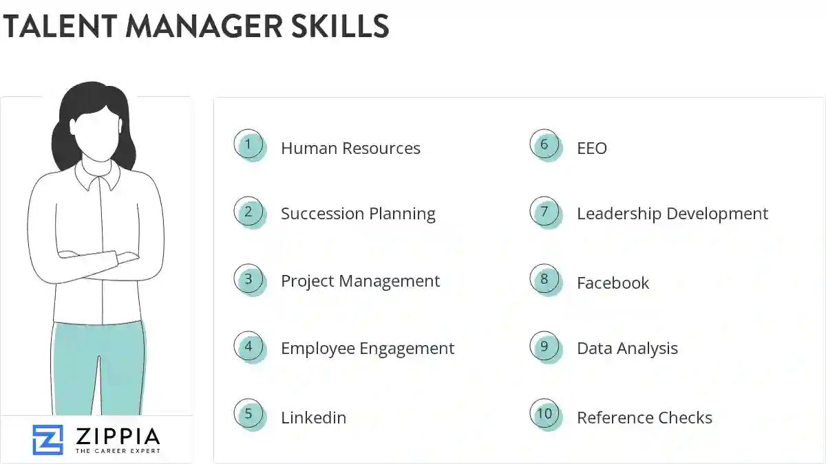 Talent manager skills