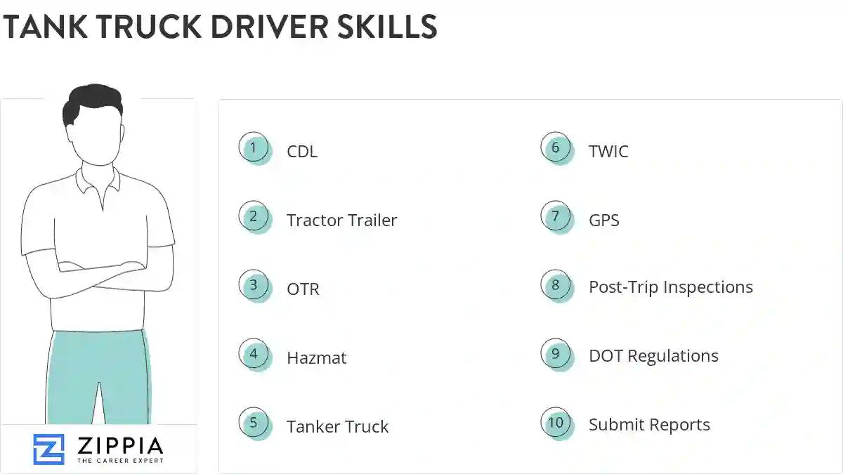 Tank truck driver skills