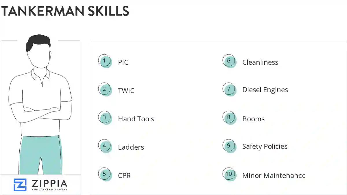 Tankerman skills
