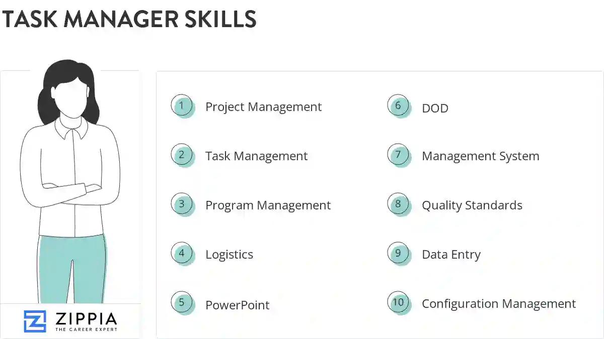 Task manager skills