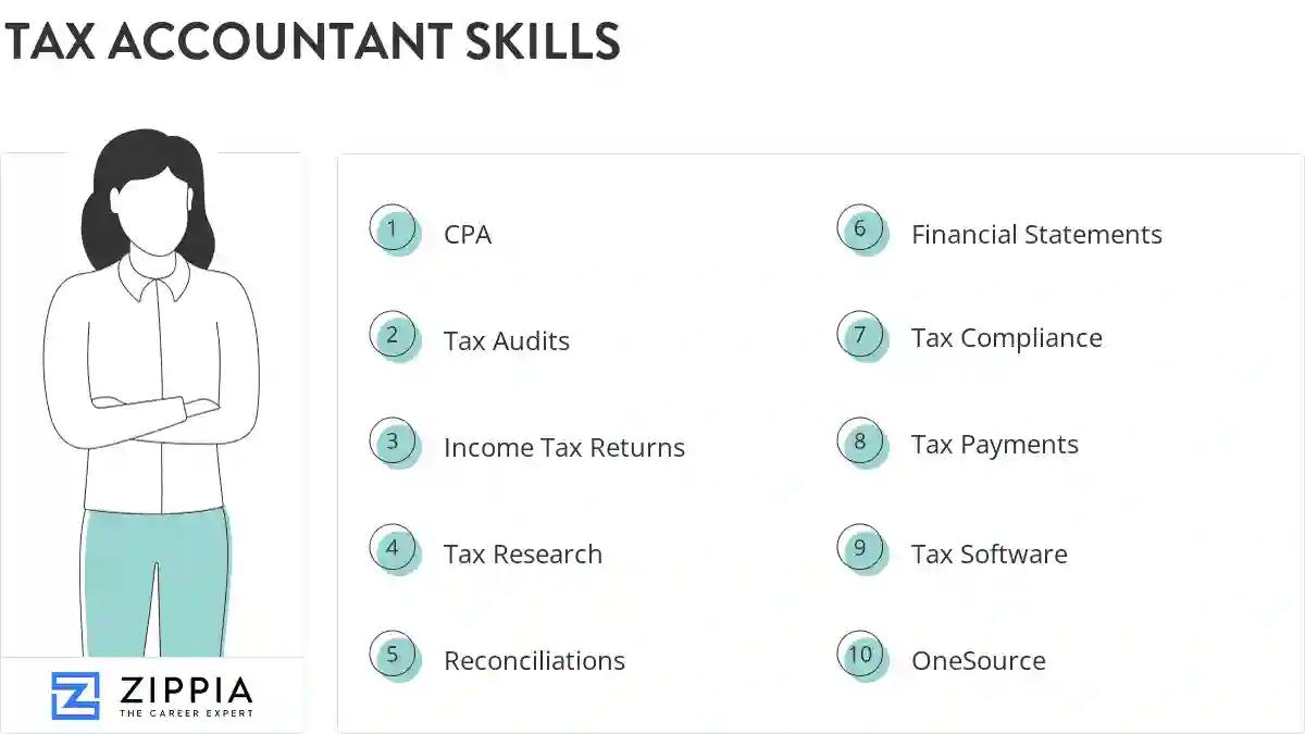 Tax accountant skills