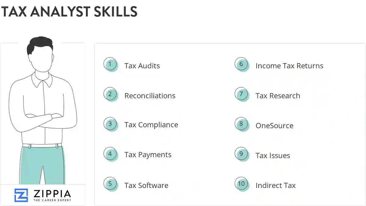 Tax analyst skills