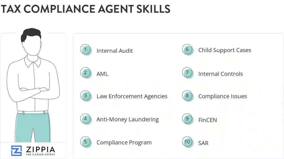 Tax compliance agent skills