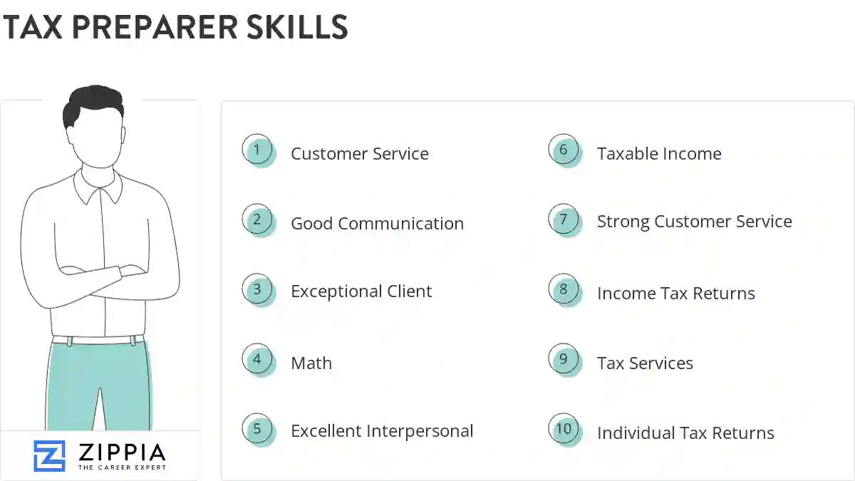 Tax preparer skills