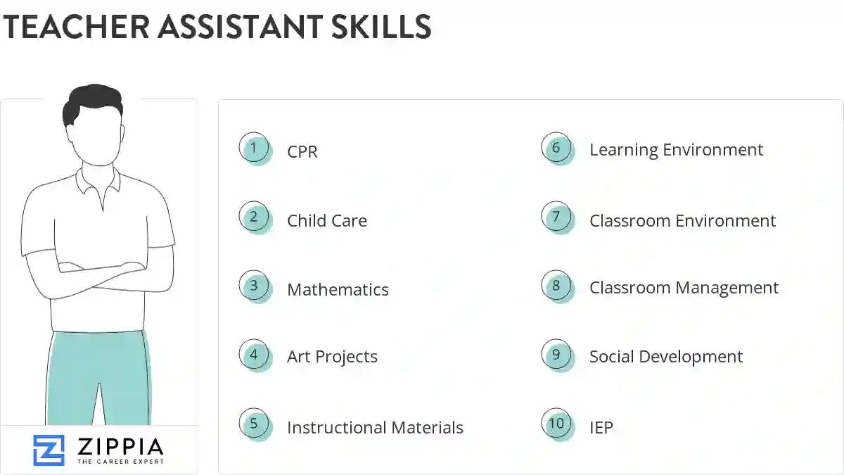 Teacher assistant skills