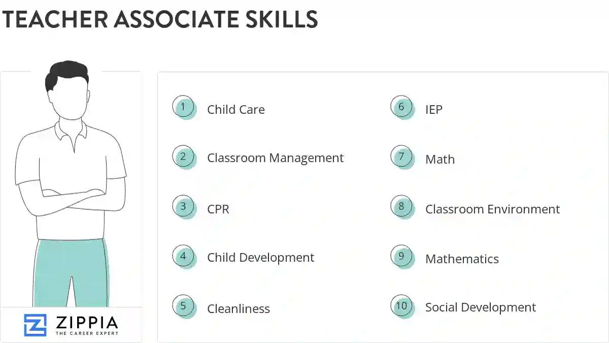 Teacher associate skills