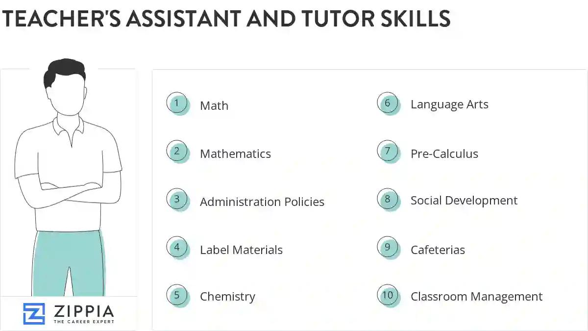 Teacher's assistant and tutor skills