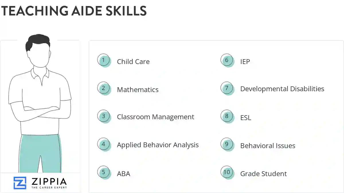 Teaching aide skills