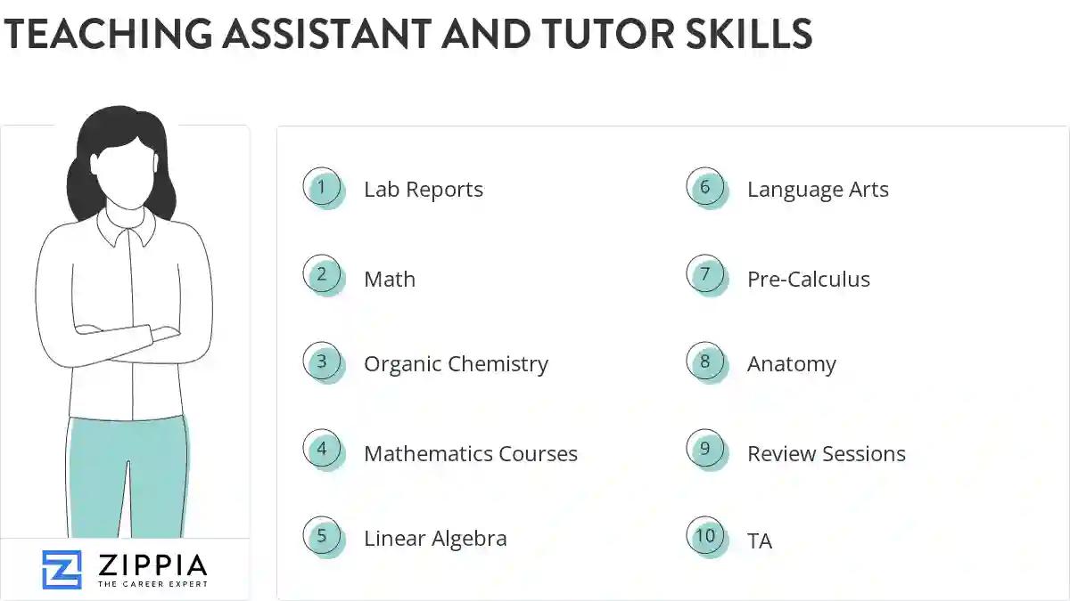 Teaching assistant and tutor skills