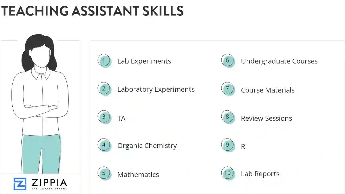 Teaching assistant skills