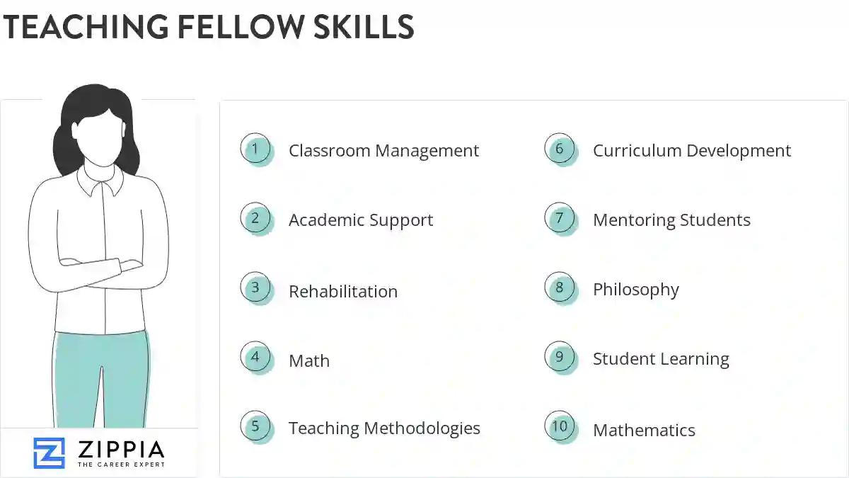 Teaching fellow skills