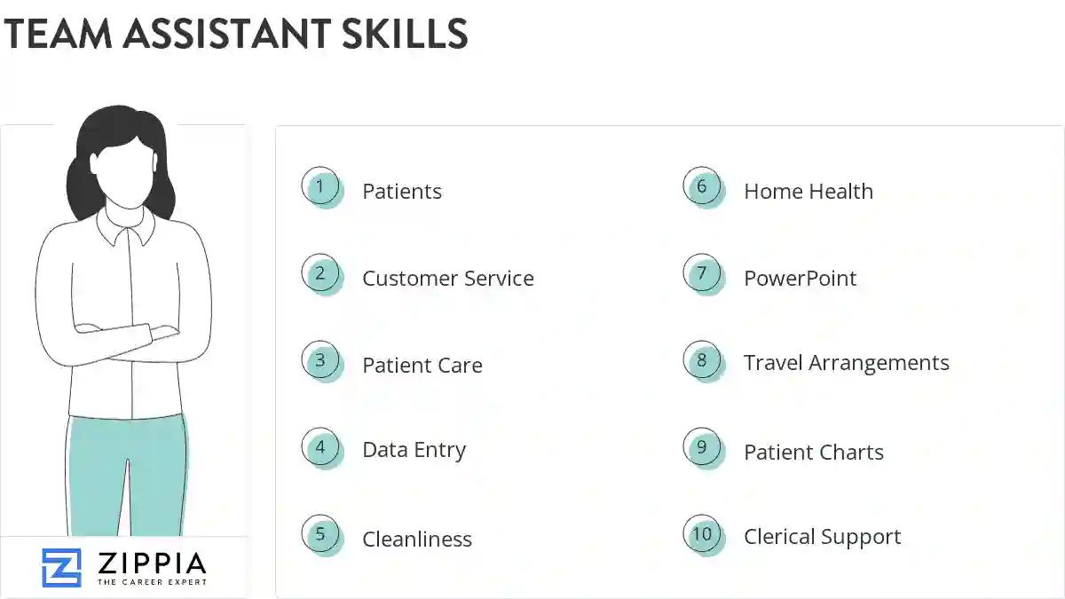 Team assistant skills