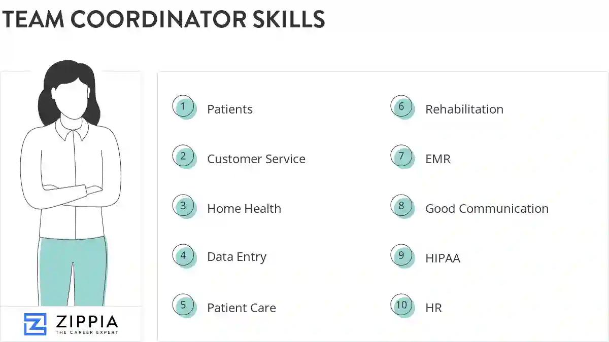 Team coordinator skills