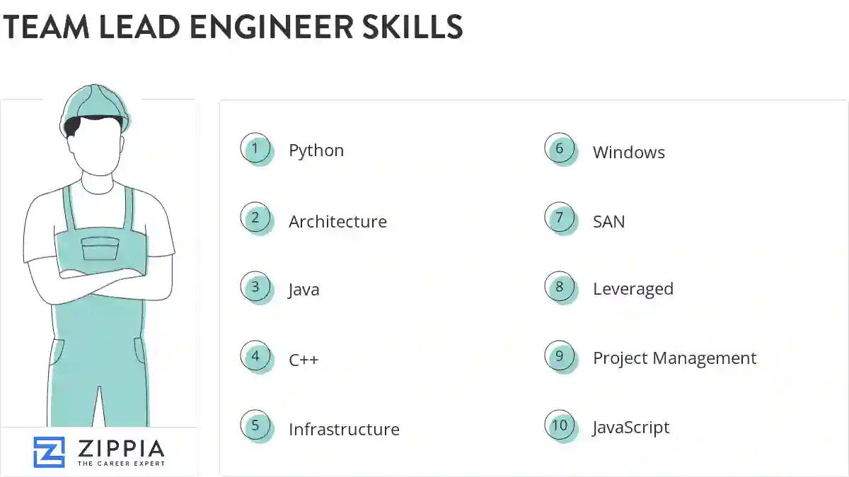 Team lead engineer skills