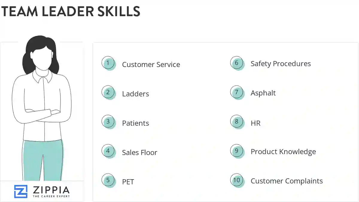 Team leader skills