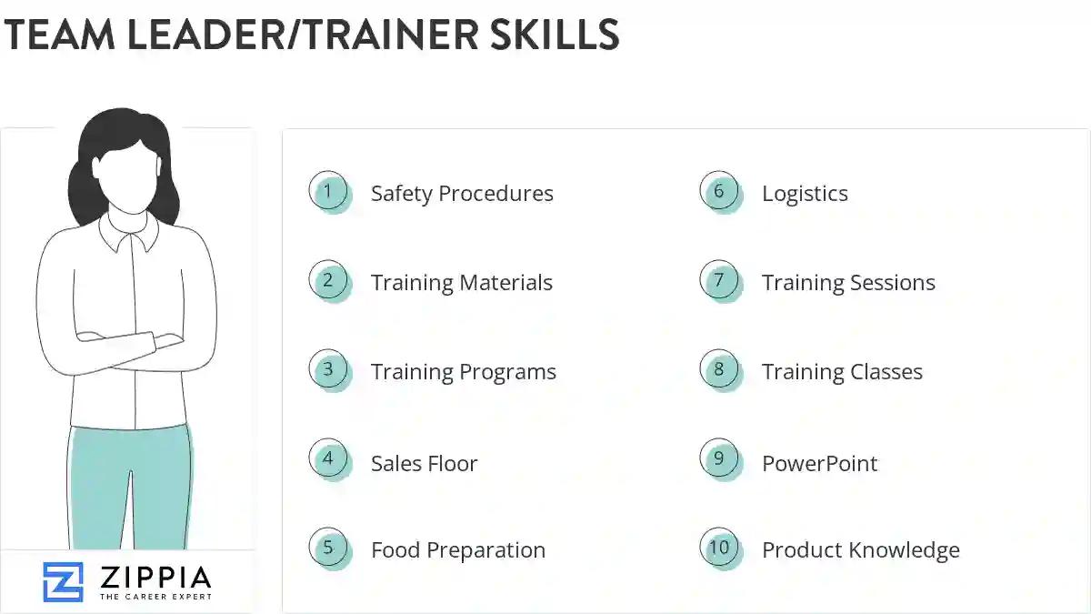 Team leader/trainer skills