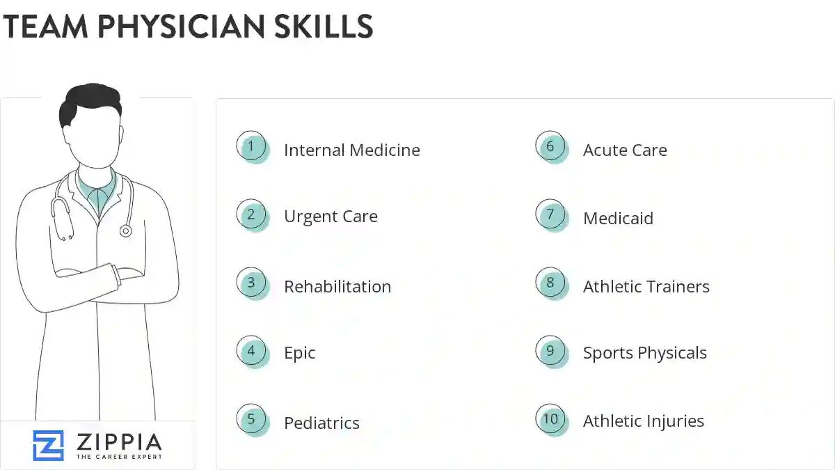 Team physician skills