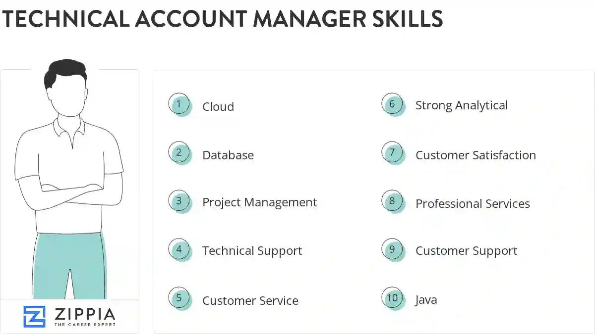 Technical account manager skills