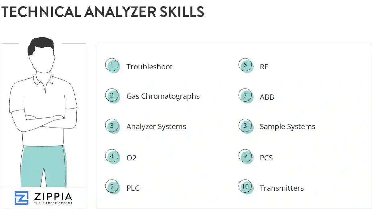 Technical analyzer skills