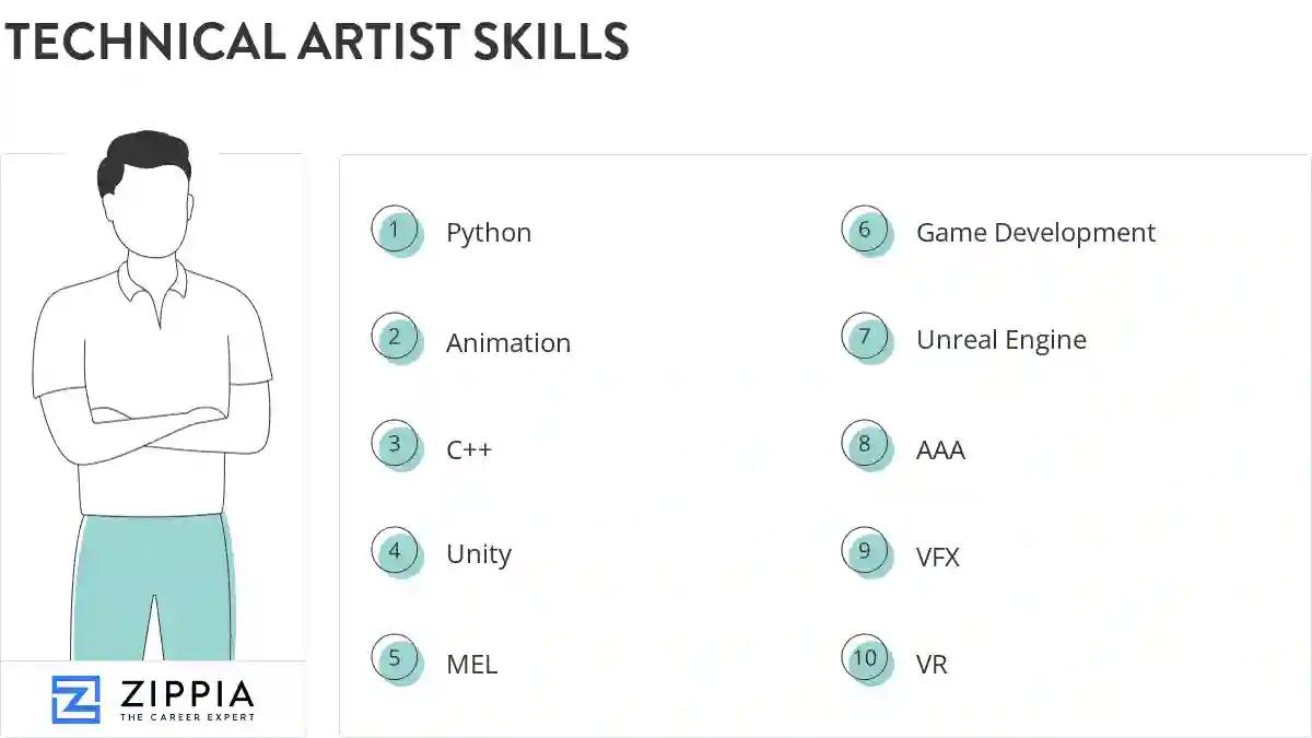 Technical artist skills