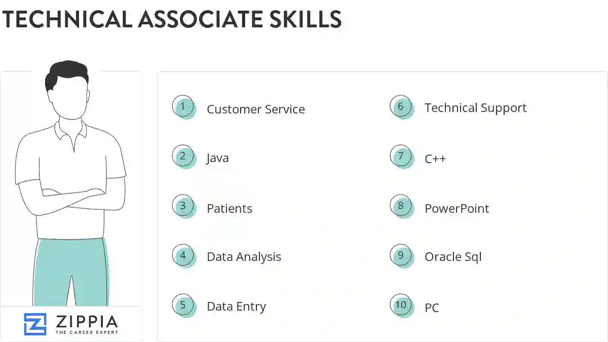 Technical associate skills
