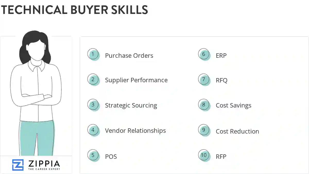 Technical buyer skills