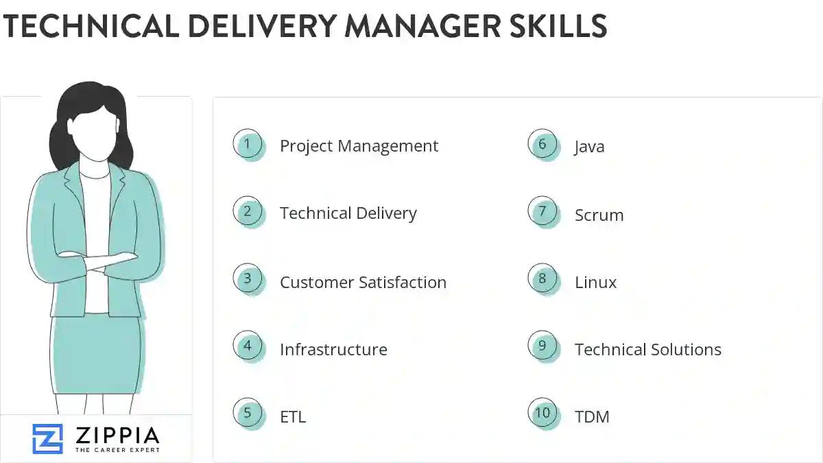 Technical delivery manager skills