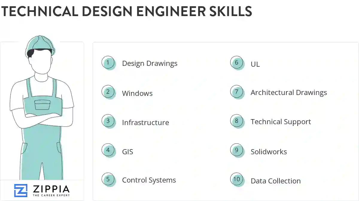 Technical design engineer skills