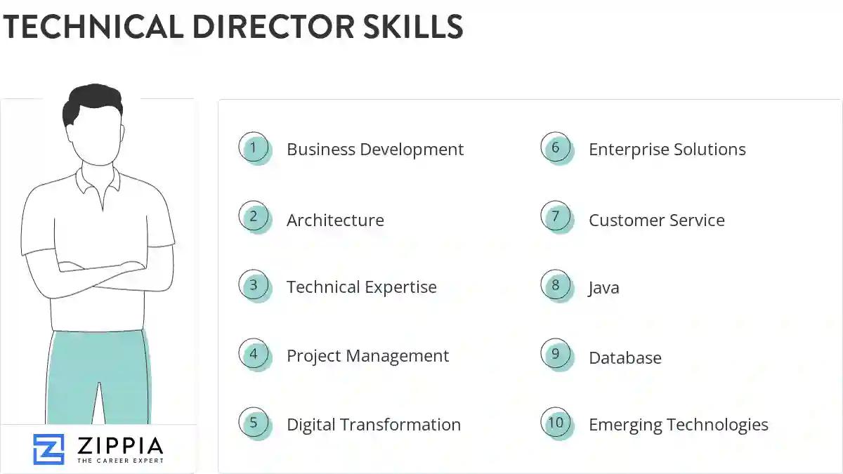 Technical director skills