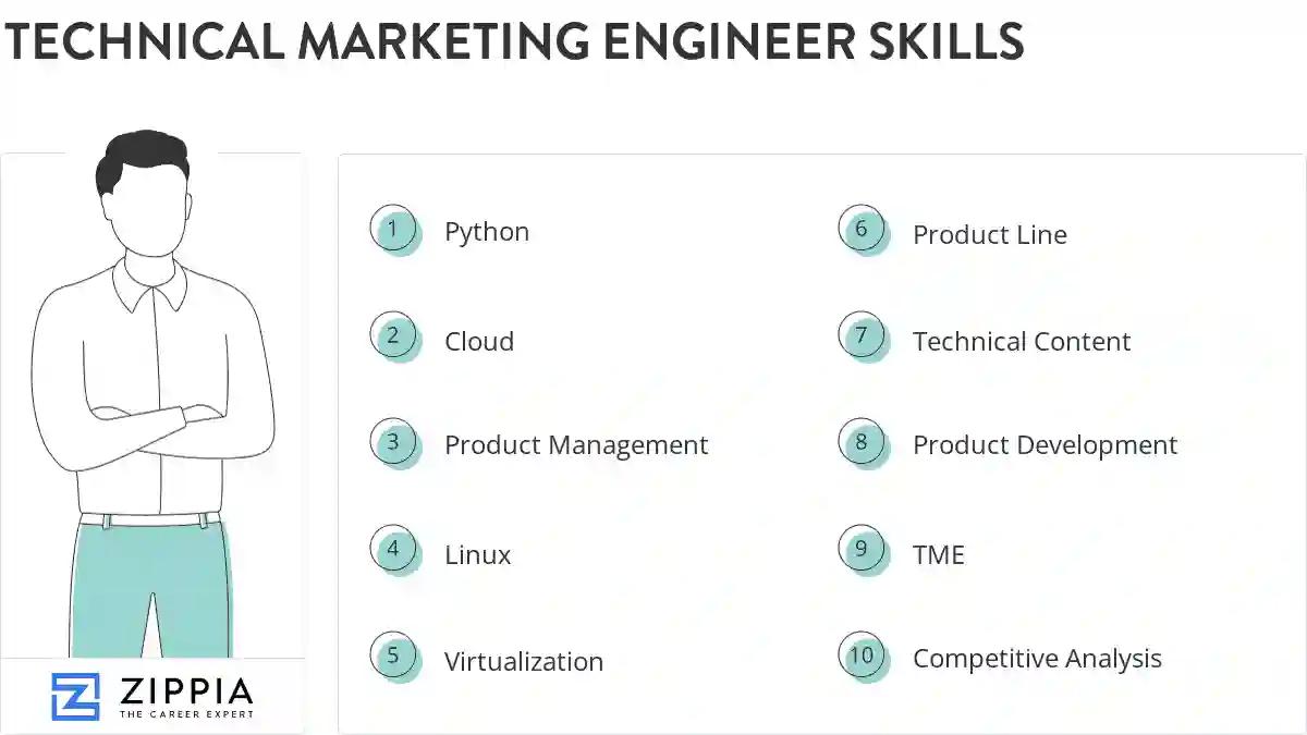 Technical marketing engineer skills