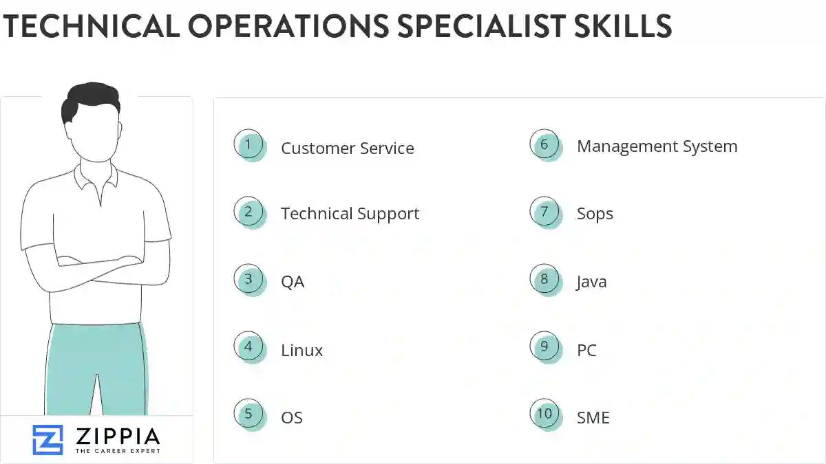 Technical operations specialist skills
