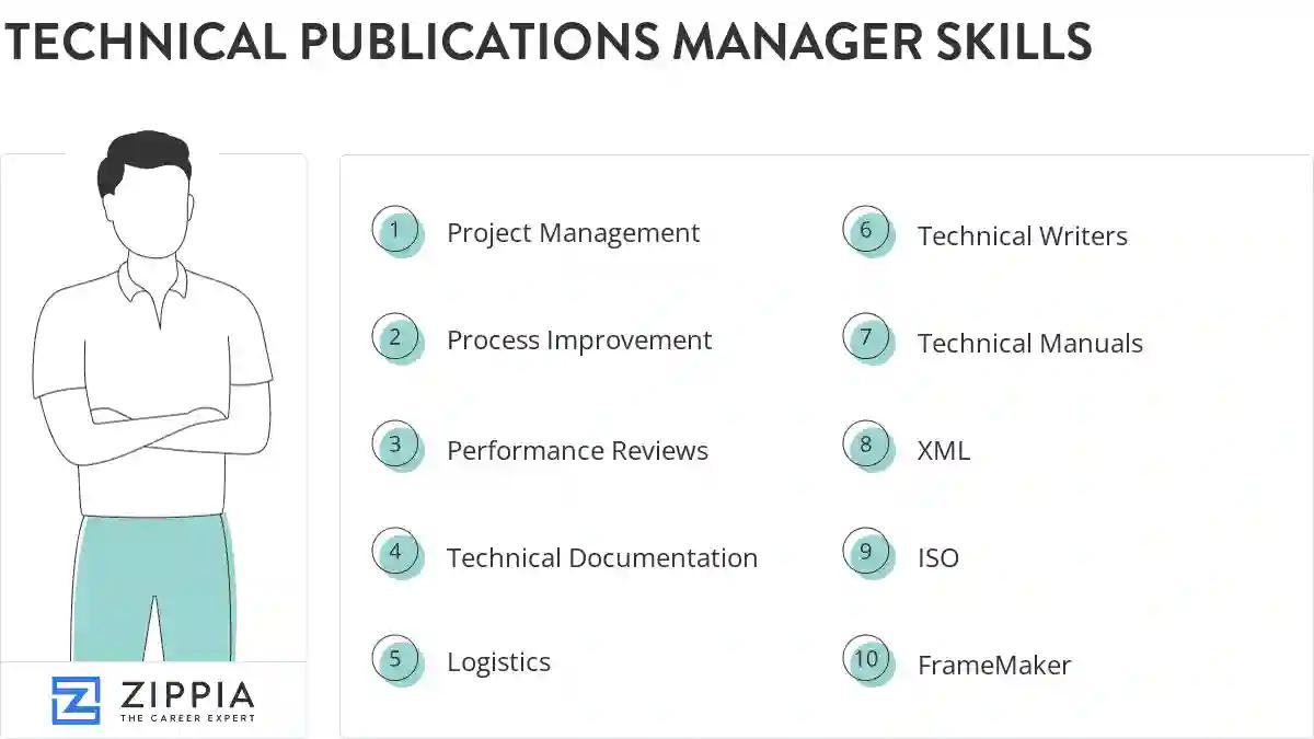 Technical publications manager skills