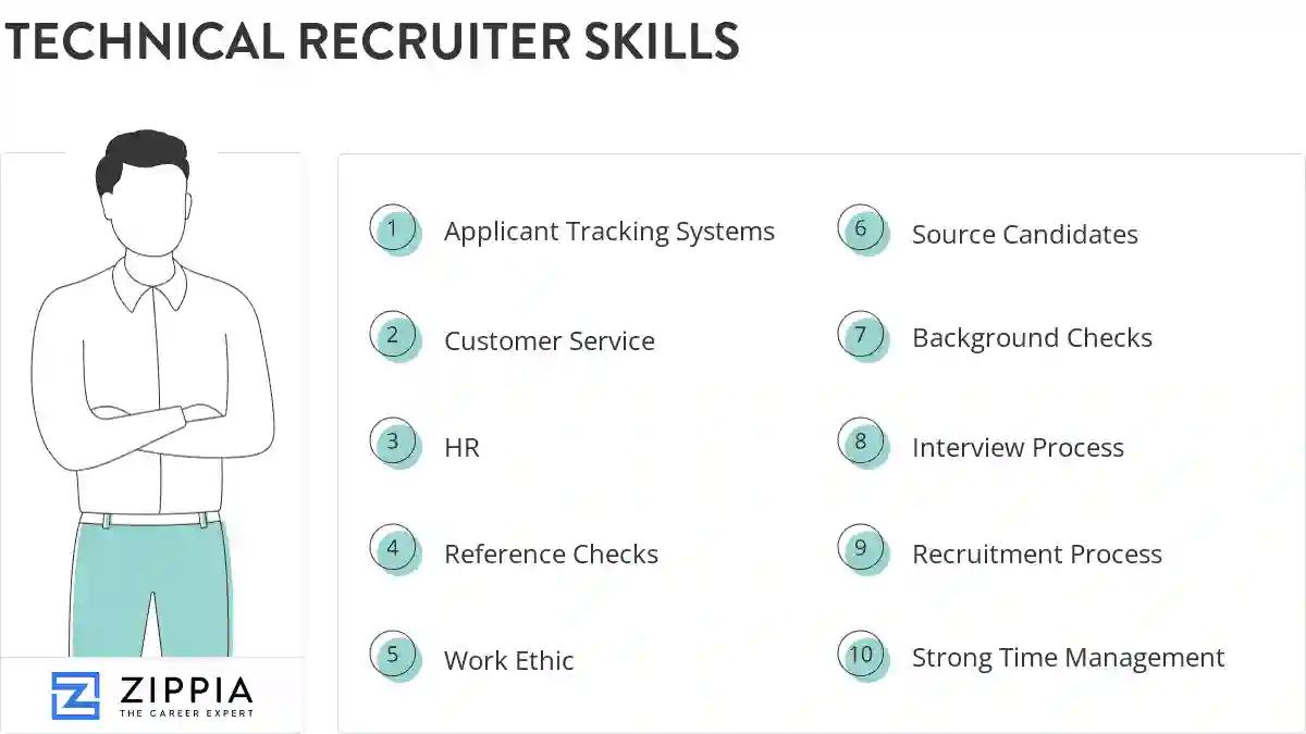 Technical recruiter skills