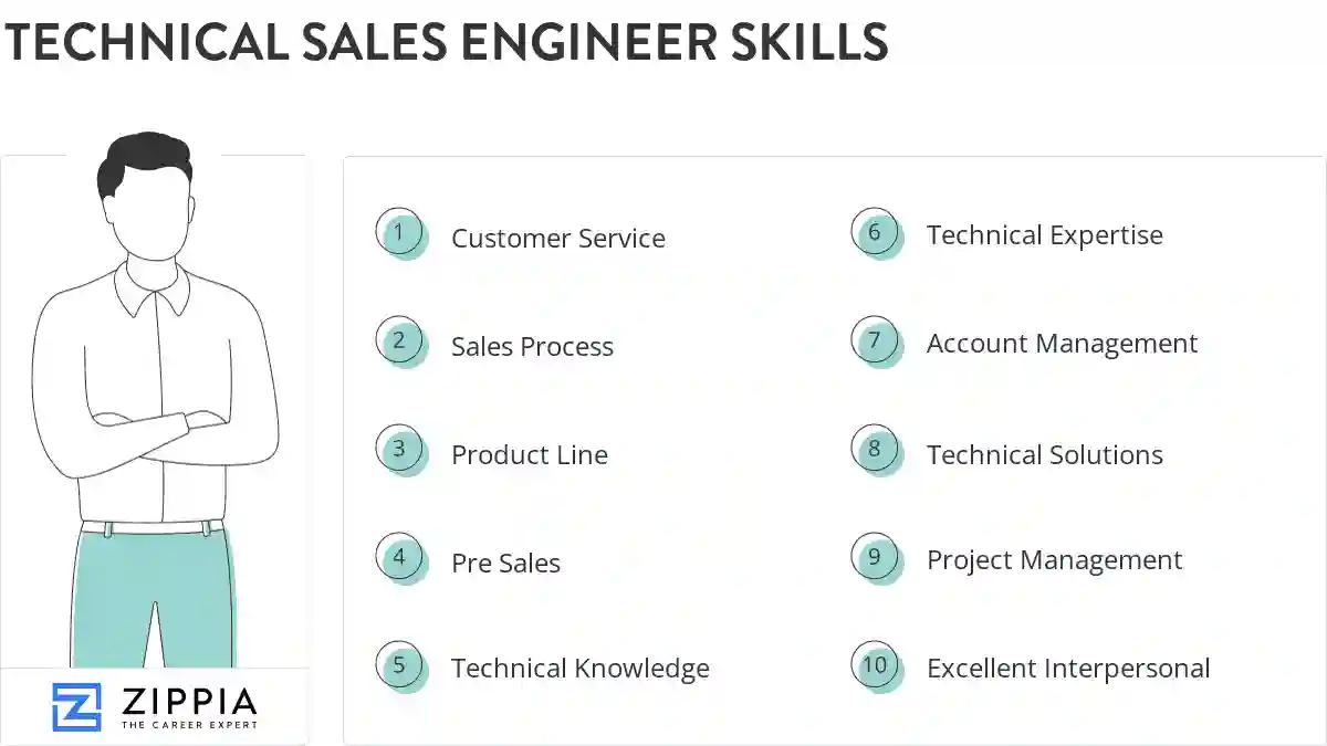 Technical sales engineer skills