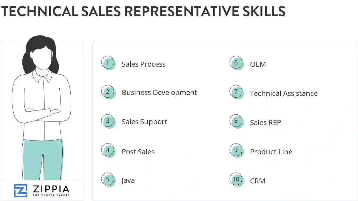 Technical sales representative skills