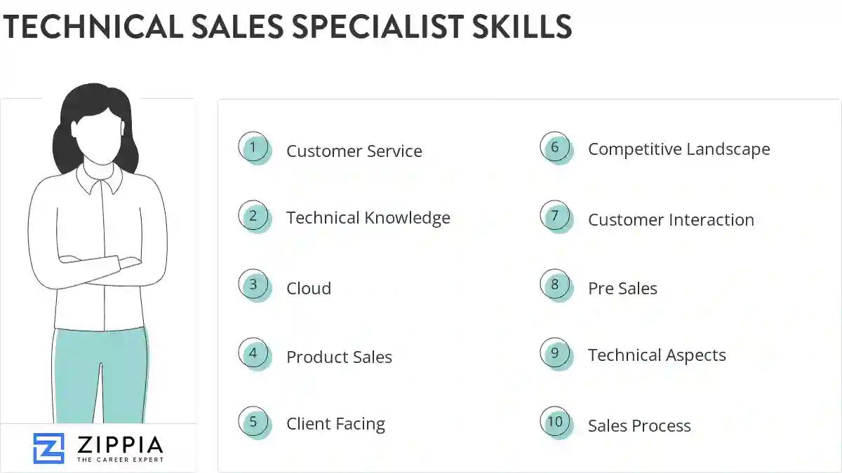 Technical sales specialist skills