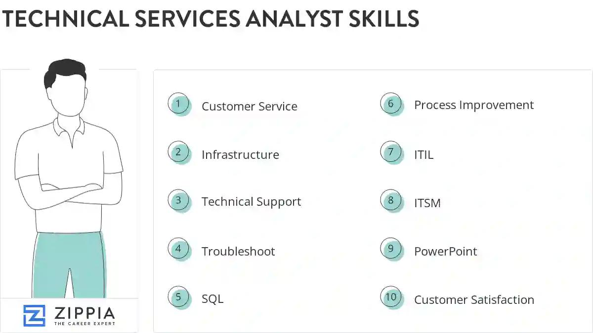 Technical services analyst skills