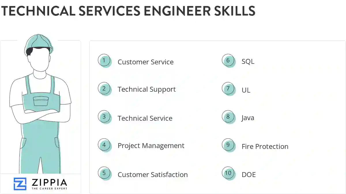 Technical services engineer skills