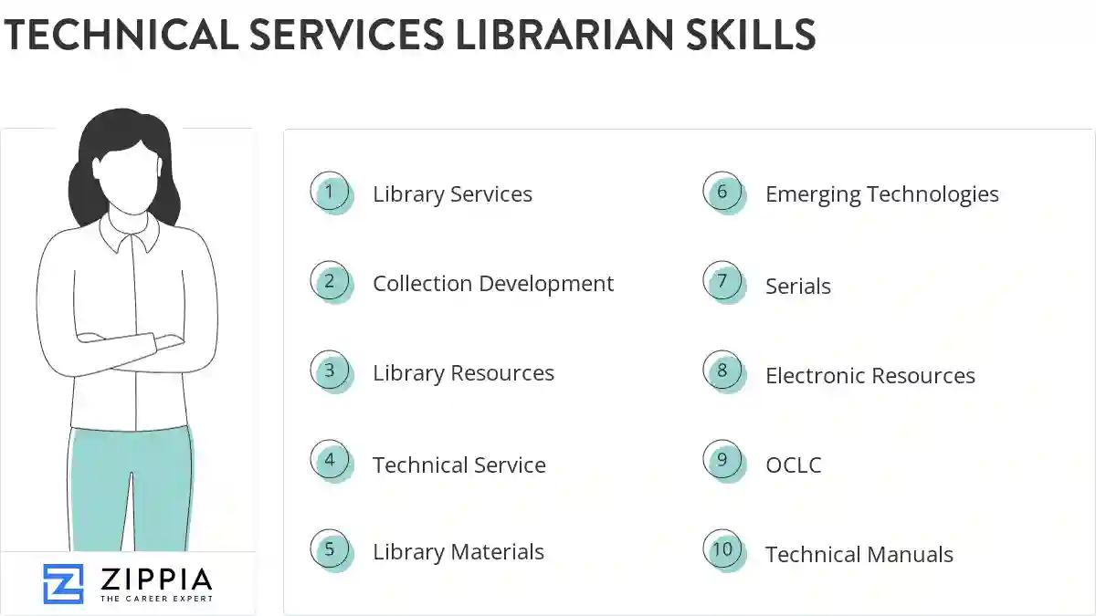 Technical services librarian skills